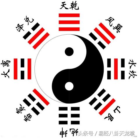 八卦爐意義|易經八卦:八卦卦象,含義,八卦關係,八卦與五行,八卦與四大元素,八。